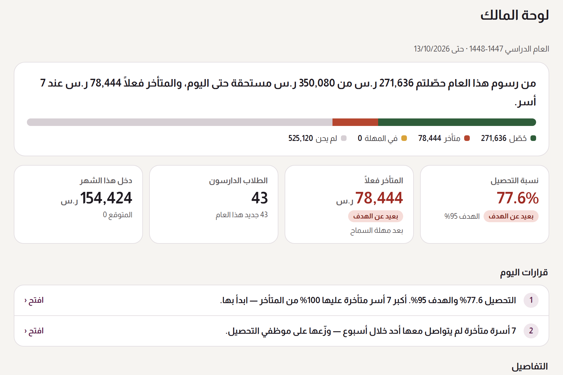 لوحة صاحب المدرسة في TRUST: الرسوم المستحقة والمتأخر وعدد الطلاب