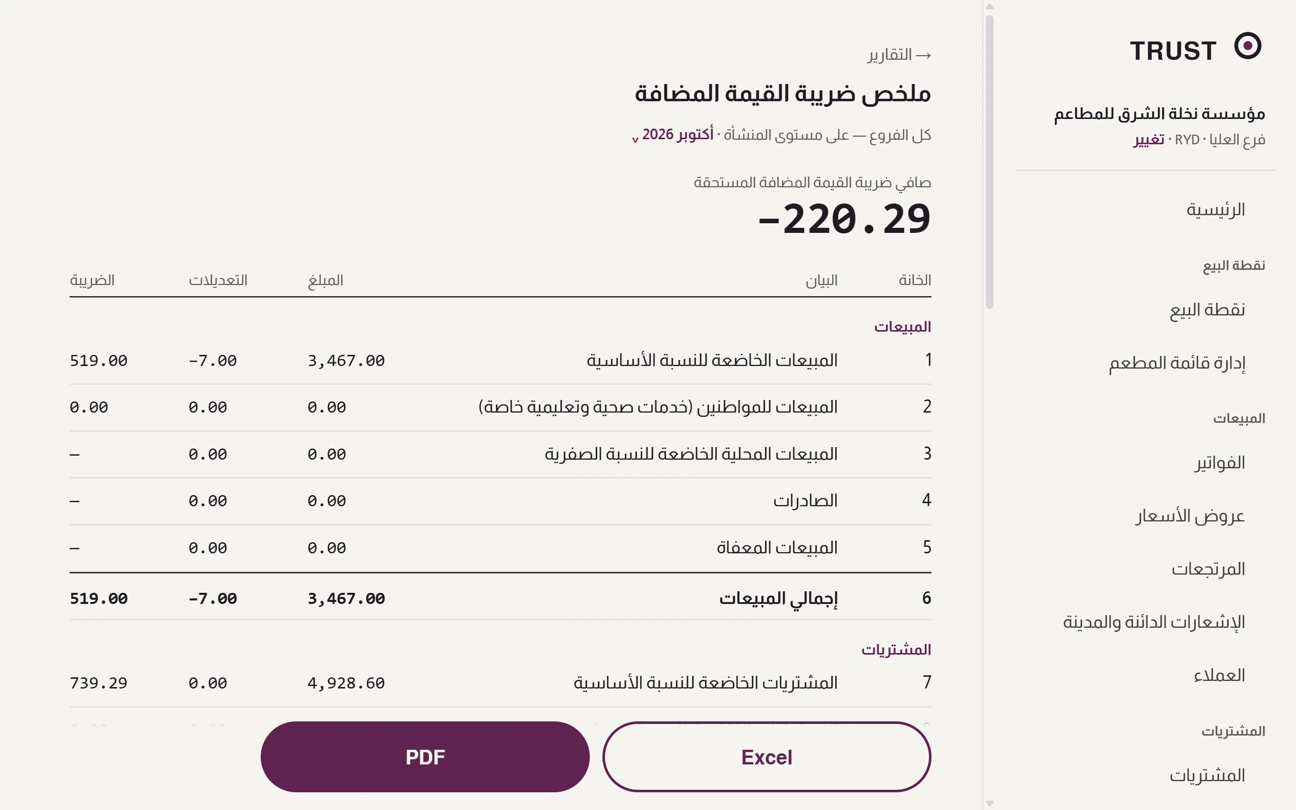 تقارير TRUST